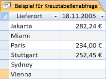 Summieren von Daten unter Verwendung einer Abfrage 007c1824-d129-44aa-89f0-81430090880d.gif