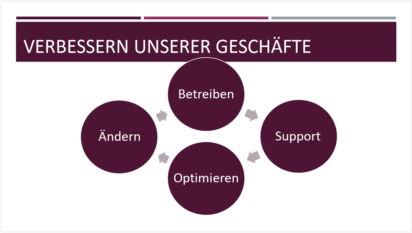 Unterschied zwischen PowerPoint-Vorlagen und -Designs 00fb2aec-9622-41f3-9727-69070032579c.png