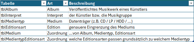 Feldinhalt "unsichtbar" 01.png