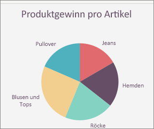 Ändern des Typs eines vorhandenen Diagramms 014d05fe-eaf6-4f4c-b950-a15dc3452022.png