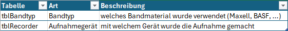 Feldinhalt "unsichtbar" 02.png