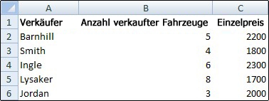 Ein- oder Ausblenden von Gitternetzlinien auf einem Arbeitsblatt 032b4946-1626-4fd4-9a37-a06017b511ce.jpg