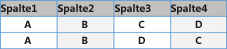 Entfernen von Duplikaten (Power Query) 034caa97-b8bc-477f-9c35-c87fc43ddd48.png