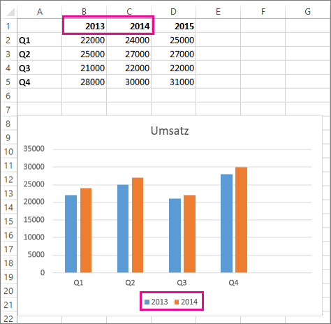 Hinzufügen einer Datenreihe zu einem Diagramm 0539fa00-73b8-4887-9ffd-d96fc5a77164.png