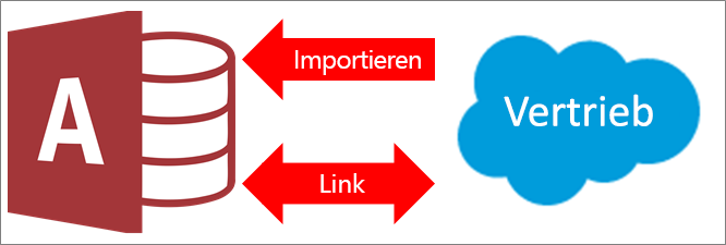 Herstellen einer Verknüpfung mit oder Importieren von Daten aus Salesforce 0886442c-08c4-48c0-9184-82bed49b6384.png