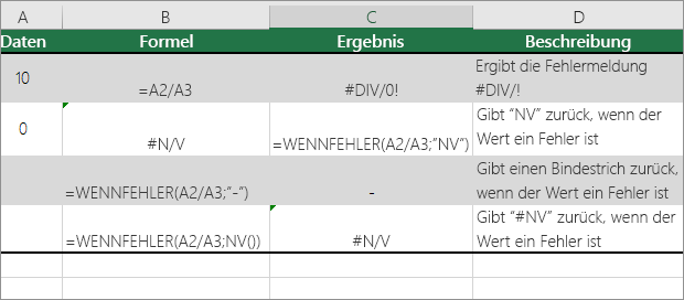 Ausblenden von Fehlerwerten und Fehlerindikatoren in Zellen 0a3812aa-096f-49c3-8968-c0714ed3bbd9.png