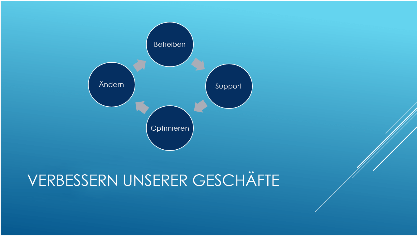 Unterschied zwischen PowerPoint-Vorlagen und -Designs 0bcc55cd-64e2-4b38-a211-3902687e510b.png