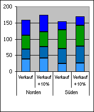 Berechnen von Werten in einer PivotTable 0cc5b210-4ab9-4777-adeb-b916d3077fa3.gif