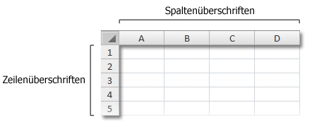 Drucken von Zeilen- und Spaltenüberschriften 0cf61bba-56d2-4b1e-9a49-e69553797326.jpg