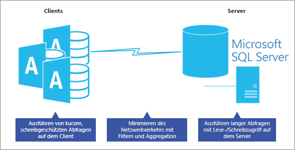 Migrieren einer Access-Datenbank zu SQL Server 0e58f05d-fecc-4511-bfac-db29cfcbd981.png
