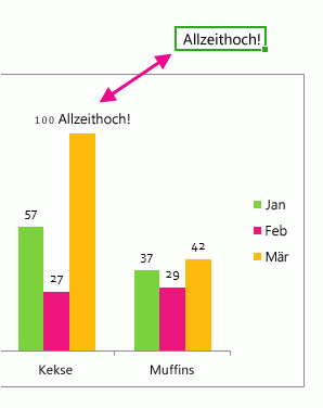 Ändern des Formats von Datenbeschriftungen in einem Diagramm 0e77f128-f598-4efe-adcf-8a2712d63b76.gif