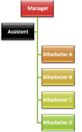 Erstellen eines Organigramms 102e0a14-a4c5-4c0a-badf-e9005603230a.gif