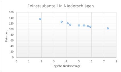 Verfügbare Diagrammtypen 106901cb-25e4-4be4-8ea2-e64b0dd62e0d.jpg