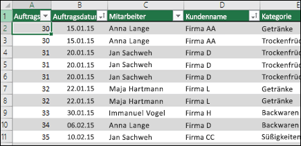 Erstellen und Freigeben eines Dashboards mit Excel und Microsoft-Gruppen 10a66af9-bf88-4d34-9322-1ebc34ba95b5.png