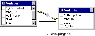 Informationen zum Abfrage-Designer-Layout (ADP) 139fb944-246c-4538-9954-395bfeb21a8a.gif