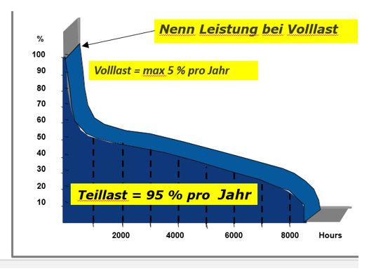 Hilfe beim Diagramm erstellen 162459.jpg