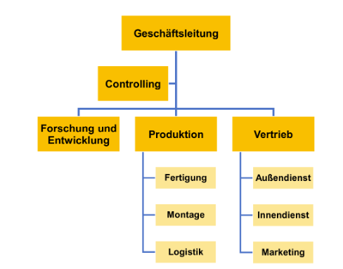 In MS Teams werden keine Organisationen angezeigt 19f3f0e6-0a1f-415c-8d36-80b7e289a31f?upload=true.png