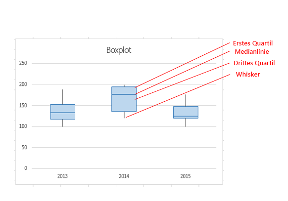 Erstellen eines Boxplotdiagramms 1c87b4d1-1ea5-49e3-907c-df5ab045522e.png