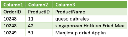 Erstellen von Power Query-Formeln in Excel 1dfb8931-0857-4d42-952a-287b0f54b085.png