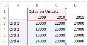 Hinzufügen einer Datenreihe zu einem Diagramm 1f39e840-8f43-4515-9ff3-74d9666eaba5.jpg
