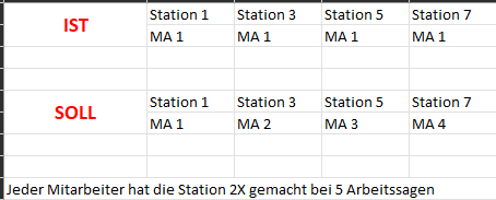 Rotationsplan doppelte Werte 2.png
