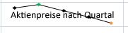 Analysieren von Trends in Daten mithilfe von Sparklines 201e0b9c-5a86-4945-b8b9-fb6424322417.jpg