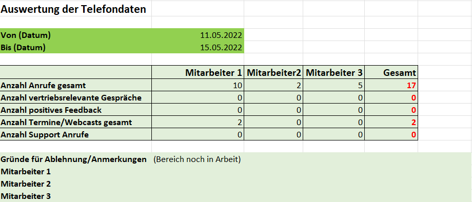 Textverketten mit Bedingung 2022-05-11 13_40_17-Telefonate Record Kommunalvertrieb - Excel.png