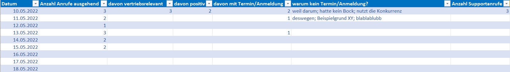Textverketten mit Bedingung 2022-05-11 13_41_29-Telefonate Record Kommunalvertrieb - Excel.png