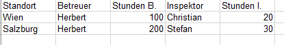 Formel ähnlich SUMIF 2023-01-10 09_52_44-Mappe1 - Excel.png