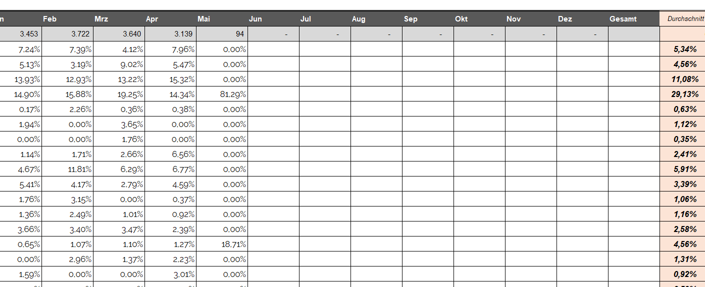 Bedingtes Formatieren in Office 365 2023.05.05_excel01a3ehd.png