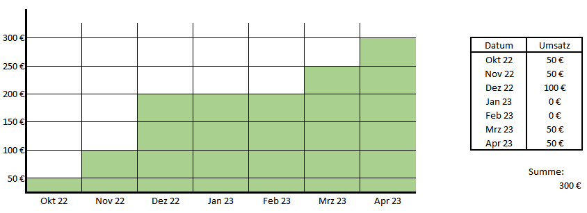 Tabelle mit addierten Werten 2023.png