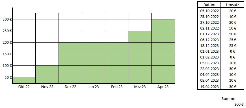 Tabelle mit addierten Werten 2024.png
