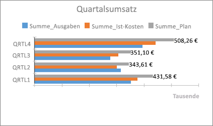 Erstellen eines Diagramms in einem Formular oder Bericht 204b30e2-e105-412e-8713-30b3b0ccf21f.png