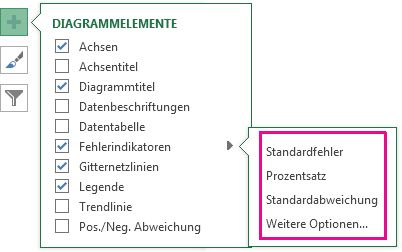 Hinzufügen, Ändern oder Entfernen von Fehlerindikatoren in einem Diagramm 21c69d12-4f88-496f-9d1e-a19d3429dd50.jpg