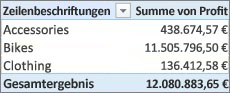 Einsatz von berechneten Spalten und berechneten Feldern 2219510d-5720-452b-bdc8-97d9832c1322.jpg