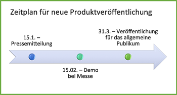 Erstellen einer Zeitachse 2299acac-ded3-4a87-94d4-f02b8b60ef85.png