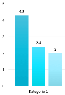 Verwenden von barrierefreieren Farben und Stilen auf Folien 22bfa137-a82f-48b2-9ec2-701f6b465807.png