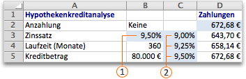 Berechnen mehrerer Ergebnisse mithilfe einer Datentabelle in Excel für Mac 247476d0-2fb9-4ee8-ba4e-235617349ca6.gif