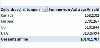 Arbeiten mit Beziehungen in PivotTables 2520f1da-b180-4b00-a21c-f5677dbe47af.gif