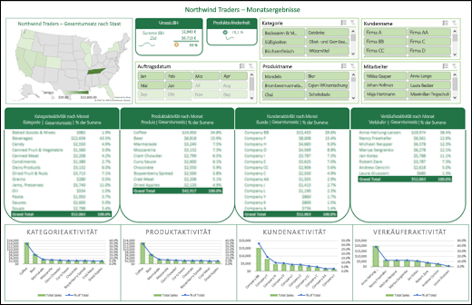 Erstellen und Freigeben eines Dashboards mit Excel und Microsoft-Gruppen 258da5a4-796e-41ea-9bbe-08b7624a80df.png