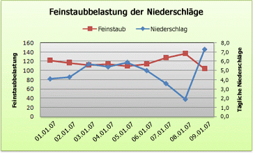 Darstellen von Daten im Punkt- oder Liniendiagramm 264fe94e-ced6-4bbf-8b13-1910b34f754a.gif