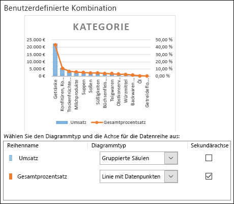 Erstellen und Freigeben eines Dashboards mit Excel und Microsoft-Gruppen 2d343c37-4ce0-4474-8a15-39ded060cb0e.png