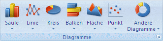 Präsentieren von Daten in einem Ringdiagramm 2d8280c1-e7fa-43b4-9a36-528a490a0a1d.gif