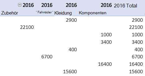 Entwerfen des Layouts und Formats einer PivotTable 2e06ce91-e1b7-4fc3-a6c3-b5ecf029c21d.png