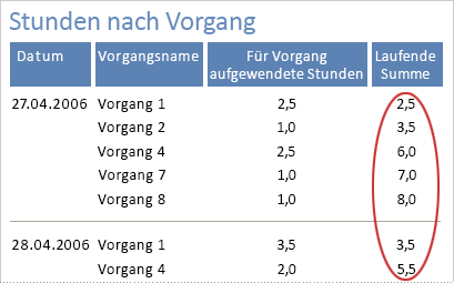 Summieren in Berichten 30691bba-3b63-4292-b25d-8a6ddc4a4aba.gif