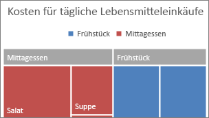 Erstellen eines TreeMap-Diagramms in Office 30c5473b-b589-4832-8d65-844bcb5602a4.png