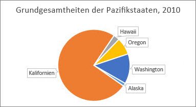 Drehen eines Kreisdiagramms 30ed0e43-821b-4e0d-a317-8f28c2473509.jpg
