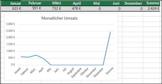 So korrigieren Sie einen #NV-Fehler 32020f2c-b1ac-4307-9b6c-b8638e76a010.png