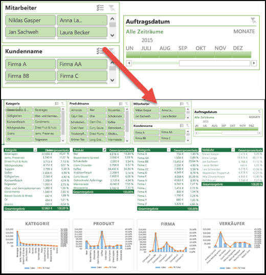Erstellen und Freigeben eines Dashboards mit Excel und Microsoft-Gruppen 321f5d74-c5b5-4c51-946d-3b7b231f2fb5.png