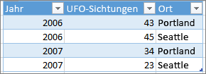 Abrufen und Vorbereiten Ihrer Daten für Power Map 3272d5a1-797c-4064-99e6-0a0ae7906524.png